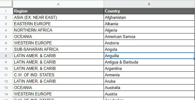 How to Create a Dependent Drop Down List in Google Sheets Apply to Multiple Rows Data Set1