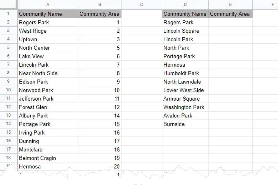 Compare two columns in Google Sheets with VLOOKUP