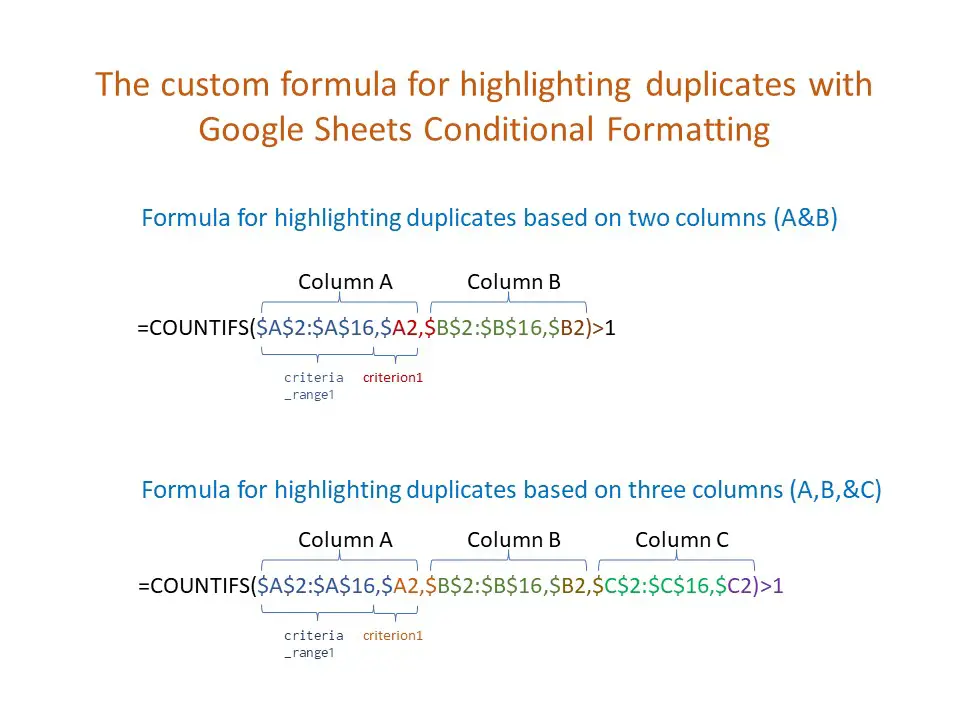 Highlight duplicates in Google Sheets multiple columns