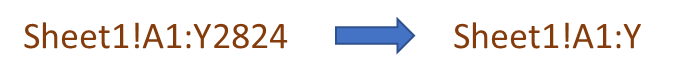 How to import data from one Google Sheet to another 4 image 2