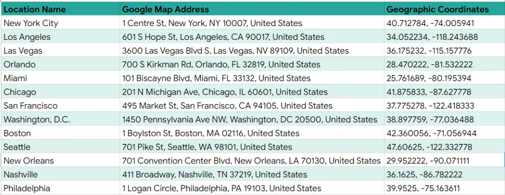How to Calculate the Distance Between Two Addresses in Google Sheets 2 How to Calculate the Distance Between Two Addresses in Google Sheets
