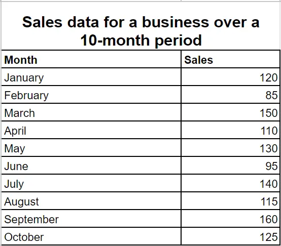 Visualize Google Sheets Data in HTML Charts 2 image