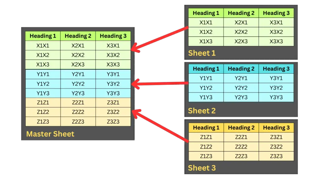 What is a master sheet Understanding the Concept of a Master Sheet