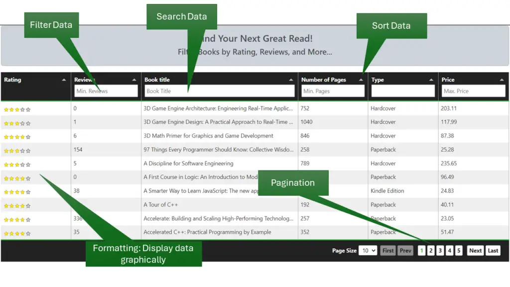 Display Google Sheets Data on Interactive HTML Tables Interface