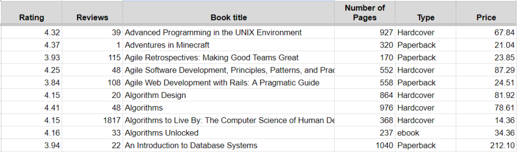 Display Google Sheets Data on Interactive HTML Tables - Well Structured Table