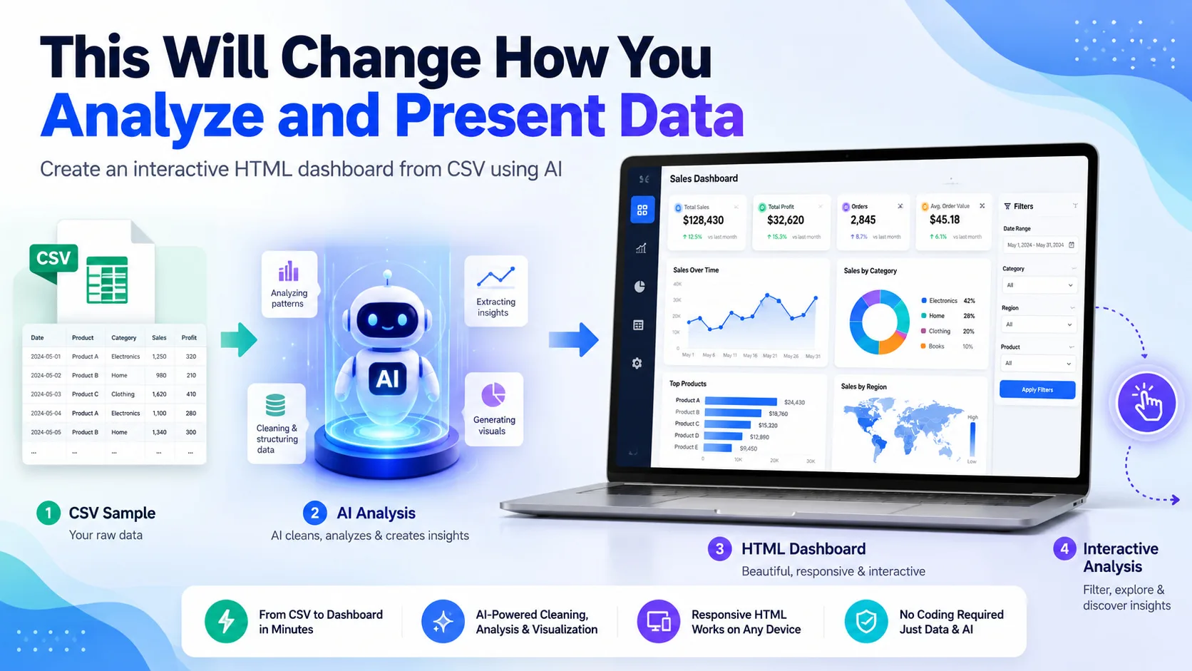 This Will Change How You Analyze and Present Data 1 This Will Change How You Analyze and Present Data fimg